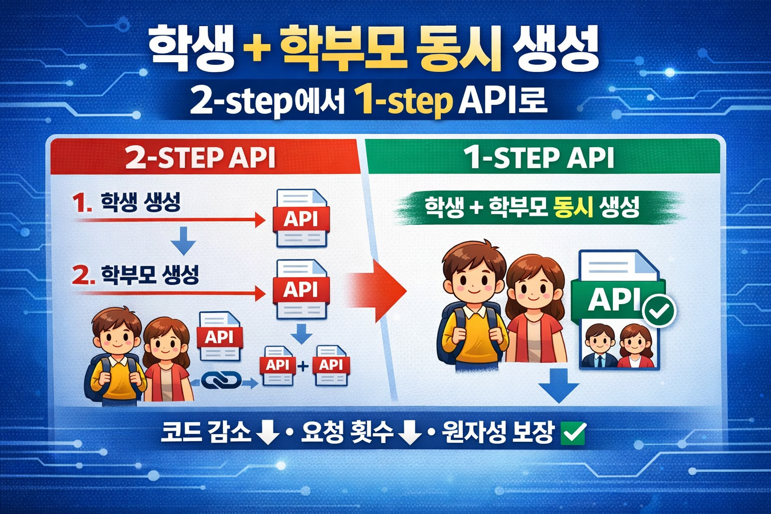 학생+학부모 등록: 왜 기존 API를 프론트에서 조합하지 않고 1-step API를 새로 만들었는가