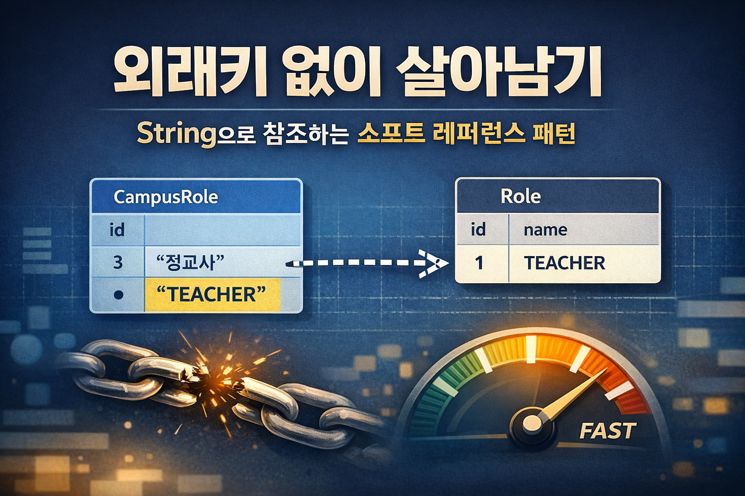 외래키 없이 살아남기: String으로 참조하는 소프트 레퍼런스 패턴