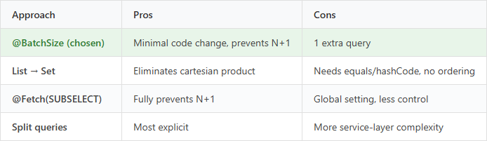 Comparison of approaches