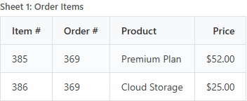 Sheet 1: Order Items