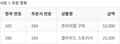 시트 1: 주문 항목