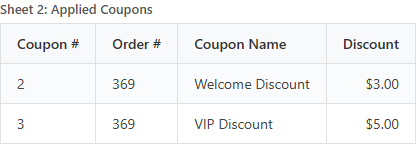 Sheet 2: Applied Coupons