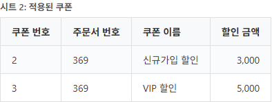 시트 2: 적용된 쿠폰