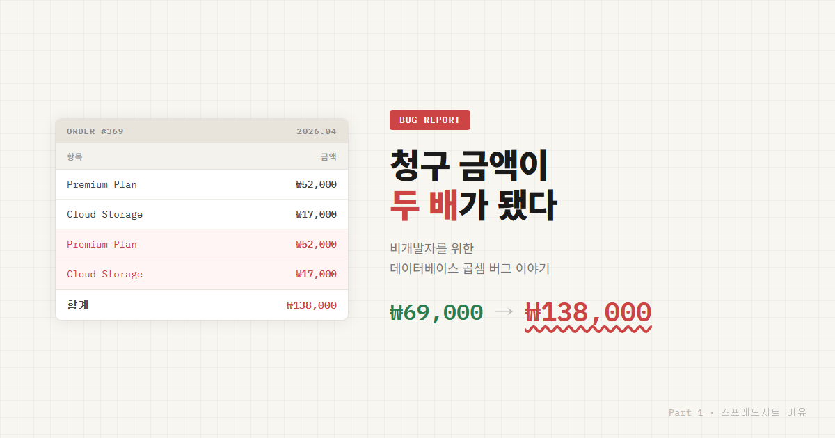 청구서 금액이 2배로 나왔다 — 비개발자도 이해할 수 있는 데이터베이스 곱셈 버그