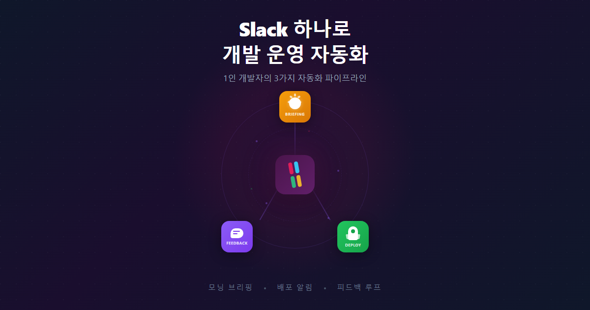 Slack 자동화 3개를 바이브 코딩했더니 월 $100 SaaS가 필요 없어졌다