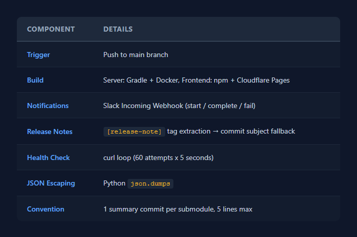 Architecture Summary