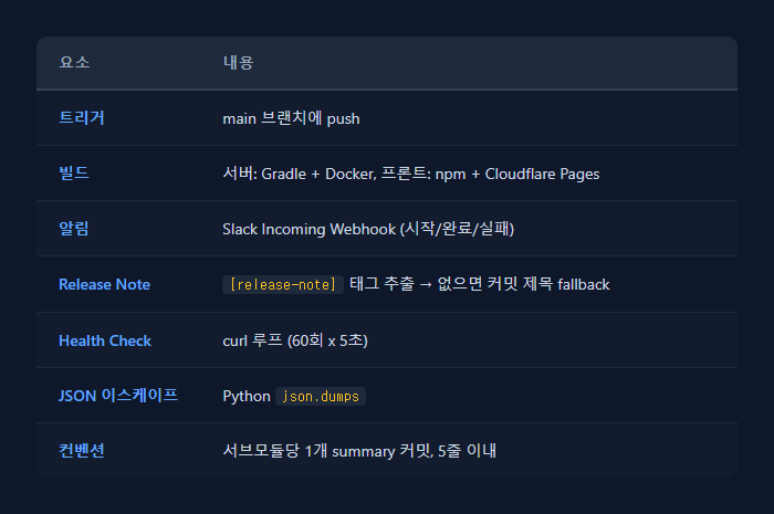 전체 구조 요약