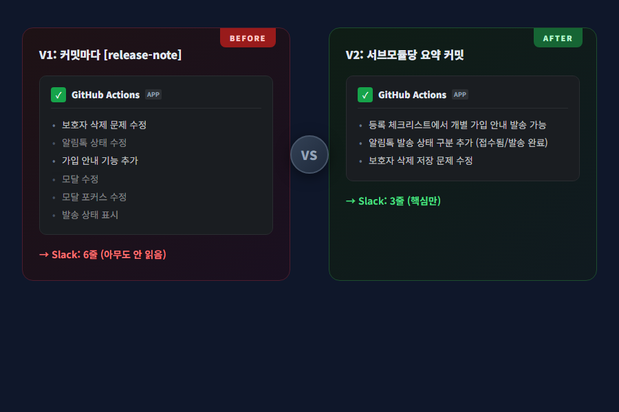 V1 vs V2 릴리즈 노트 비교