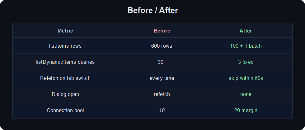 Before After comparison