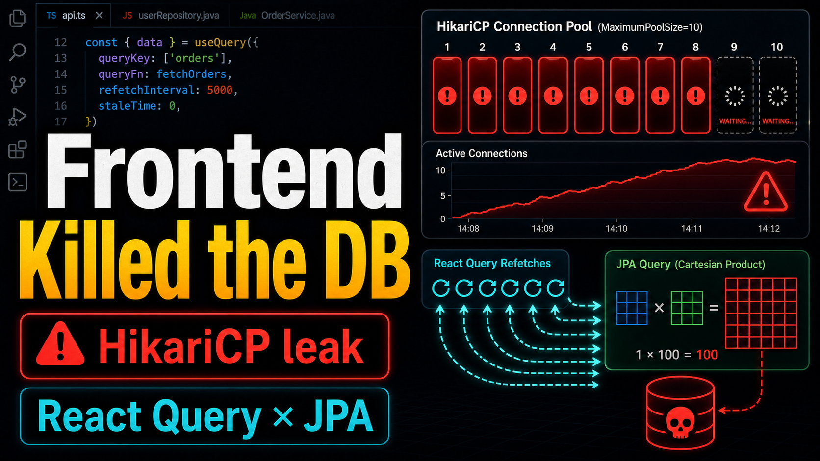 Frontend Killed the DB
