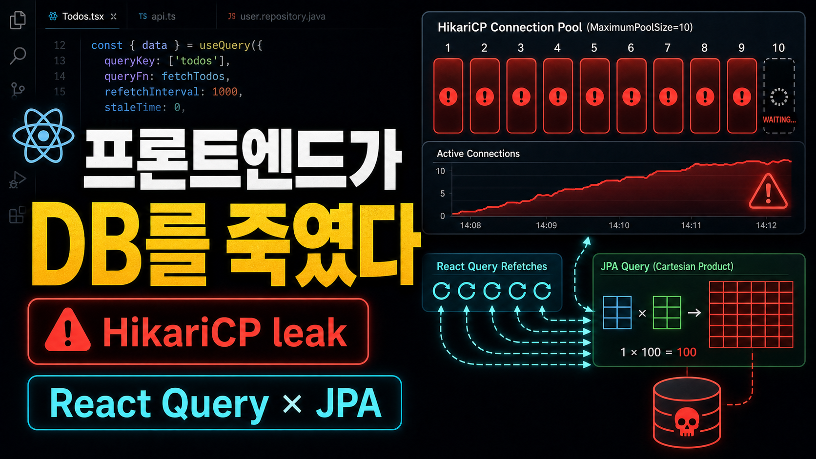 프론트엔드가 DB를 죽인 날 — React Query + JPA Cartesian Product 사고 분석