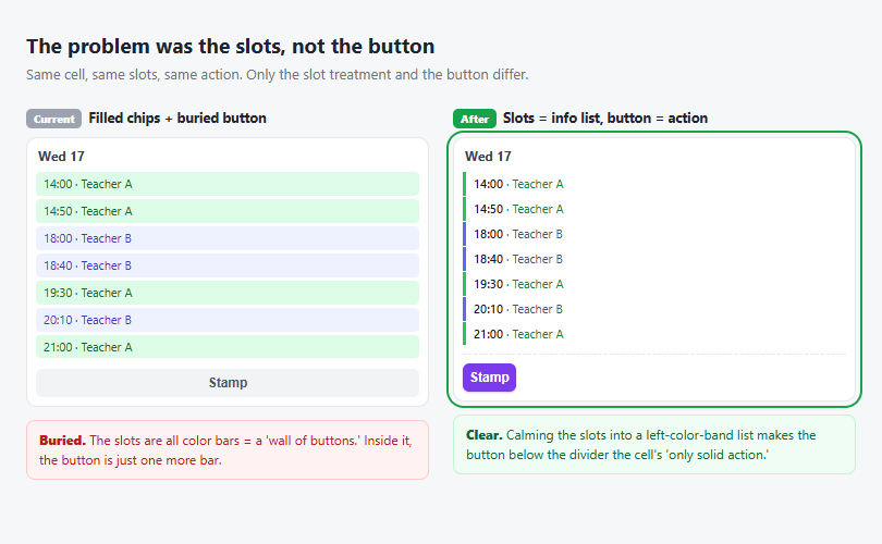 Before: slots packed as color bars, so "Stamp" gets buried. After: slots calmed into a left-color-band list, so "Stamp" stands out as the cell's only solid action.