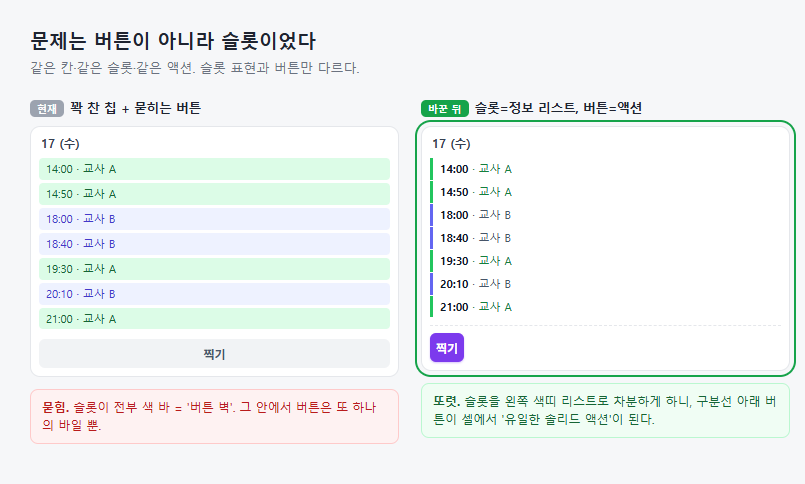 현재: 슬롯이 색 바로 꽉 차 '찍기'가 묻힌다. 바꾼 뒤: 슬롯을 왼쪽 색띠 리스트로 차분하게 하자 '찍기'가 셀의 유일한 솔리드 액션으로 또렷해진다.